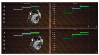 misure flusso e performance di un turbocmpressore